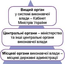 https://history.vn.ua/pidruchniki/filipenko-the-basis-of-legal-studies-9-class-2017/filipenko-the-basis-of-legal-studies-9-class-2017.files/image061.jpg